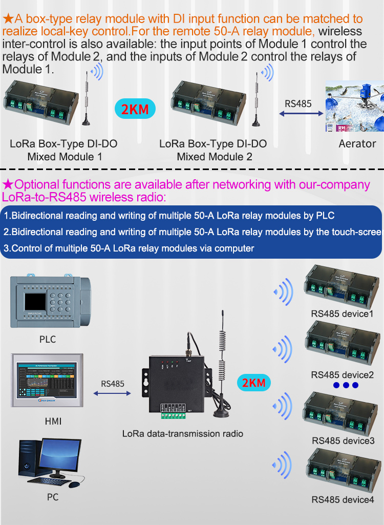 Релейный модуль Qingjun с 20 к – обзор и цена Relay Module 5V